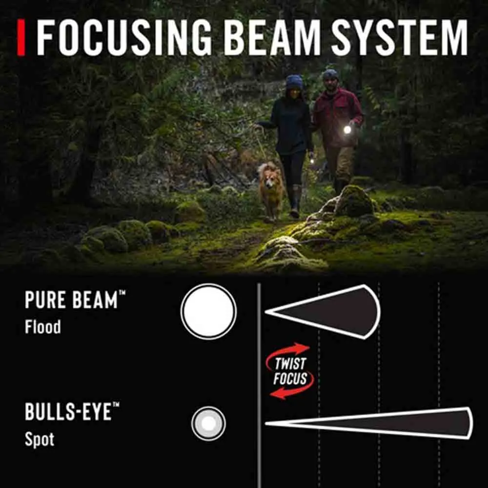 強力手電筒 GX30 Flashlight